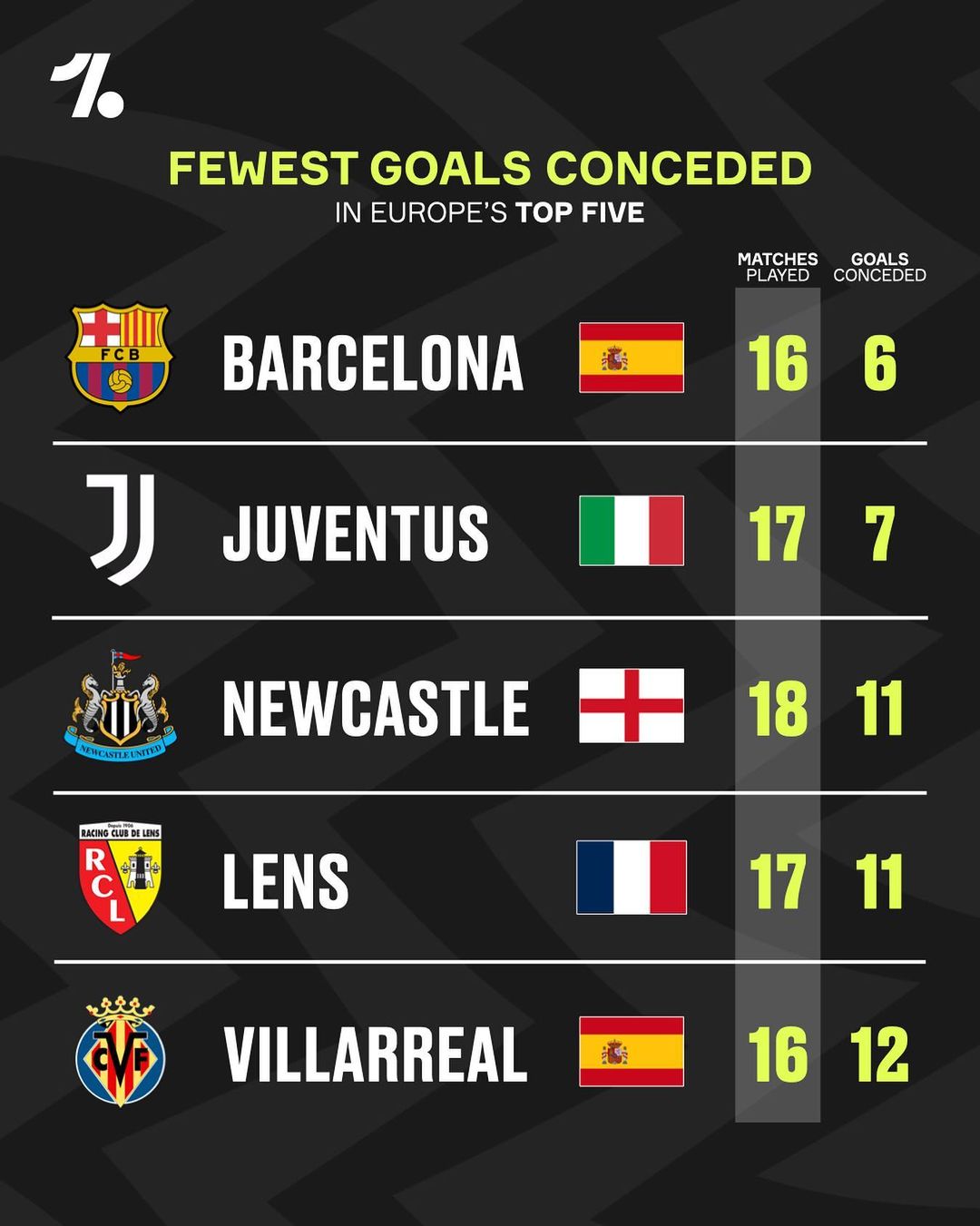 龙本赛季的 龙本赛季的